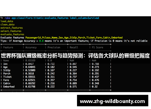 世界杯强队晋级概率分析与趋势预测：评估各大球队的晋级把握度