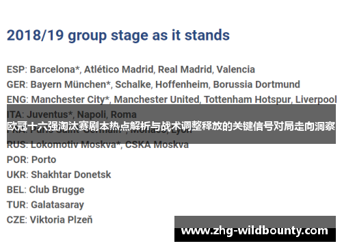欧冠十六强淘汰赛剧本热点解析与战术调整释放的关键信号对局走向洞察