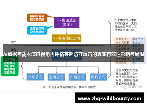 从数据与战术演进视角再评估英超防守反击的真实有效性影响与局限