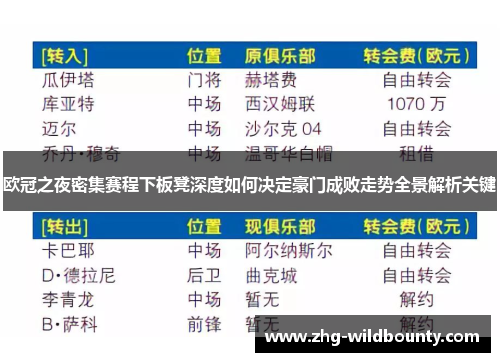 欧冠之夜密集赛程下板凳深度如何决定豪门成败走势全景解析关键