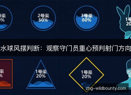 水球风摆判断：观察守门员重心预判射门方向